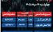 پایان بورس امروز چهارشنبه 14 مرداد 1405 / شاخص کل سقف زد؛ 6.2 همت پول حقیقی وارد بازار شاخص کل بورس, بورس تهران