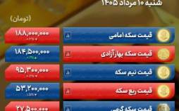 قیمت دلار و سکه,نرخ ارز