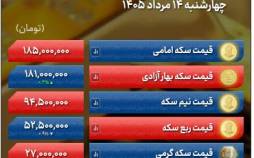 بازار طلا با لیدری طلای جهانی صعودی شد | دلار 2 هزار تومان ارزان شد قیمت طلا و دلار,ارز
