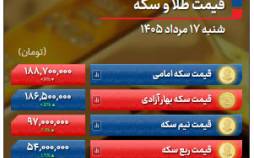 سکه ۴.۵ میلیون تومان گران شد | جذابیت قیمتها دلار را بالا کشید قیمت طلا و سکه امروز شنبه ۱۷ مرداد ۱۴۰۵ ,قیمت طلا