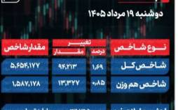 پایان بورس امروز دوشنبه 19 مرداد 1405 / مقاومت 5.6 میلیون واحدی شاخص کل شکسته شد شاخص کل بورس, بورس تهران