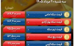 طلا بر قله 19 میلیونی نشست | پوشش ریسک پیش از تعطیلات، دلار را بالا کشید قیمت ارز و طلا,نرخ سکه