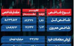 پایان بورس امروز سه شنبه 20 مرداد 1405 / شاخص کل به قله 5.7 میلیونی رسید شاخص کل بورس, بورس تهران
