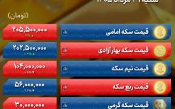 طلا برای کانال 21 میلیونی خیز برداشت | دلار وارد کریدور 190 هزار تومانی شد قیمت طلا و سکه امروز,افزایش اونس