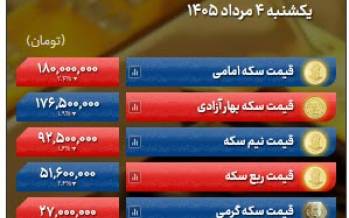 قیمت طلا و سکه امروز یکشنبه ۴ مرداد ۱۴۰۵,قیمت سکه