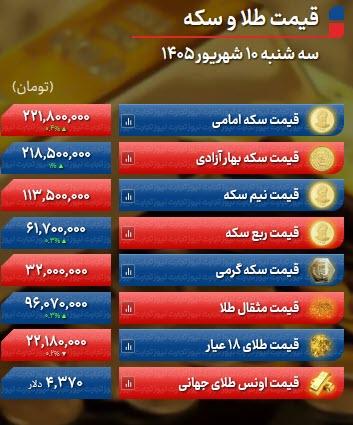 قیمت طلا و سکه قیمت طلا و سکه,قیمت دلار