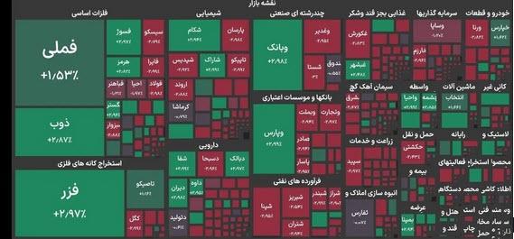 ریزش ۱۴۵ هزار واحدی شاخص بورس ریزش ۱۴۵ هزار واحدی شاخص بورس,شاخص کل بورس