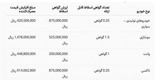 شرکت ایران خودرو شرکت ایران خودرو, افزایش قیمت خودرو
