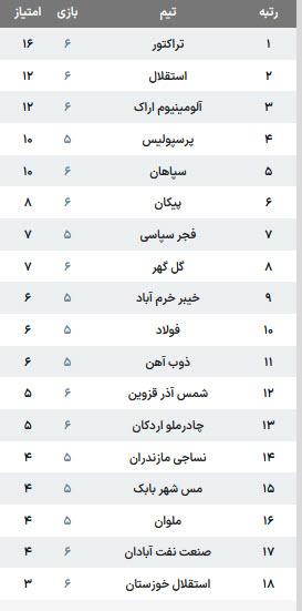 باشگاه استقلال تهران باشگاه استقلال تهران, باشگاه آلومینیوم اراک