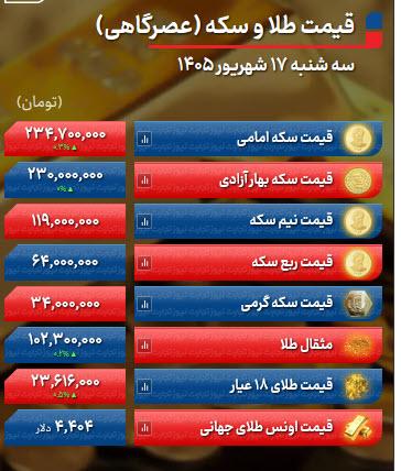 پیش‌ بینی قیمت طلا و سکه و دلار چهارشنبه ۱۸ شهریور ۱۴۰۵ ,قیمت طلا
