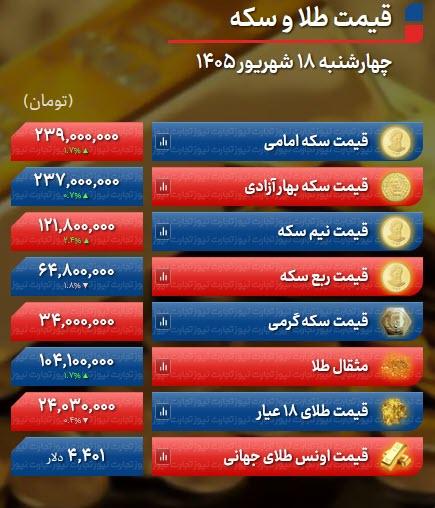 قیمت سکه و طلا امروز,نرخ سکه