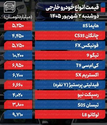 قیمت خودرو امروز دوشنبه ۲ شهریور ۱۴۰۵ قیمت خودرو امروز دوشنبه ۲ شهریور ۱۴۰۵,شدیدترین موج افزایشی خود رو