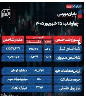شاخص کل بورس شاخص کل بورس, بورس تهران