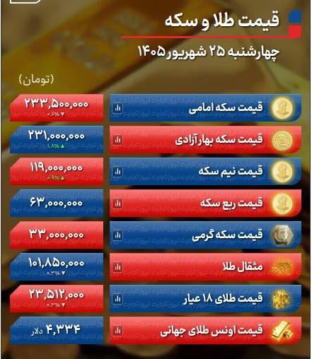 قیمت سکه و طلا امروز قیمت سکه و طلا امروز,نرخ سکه