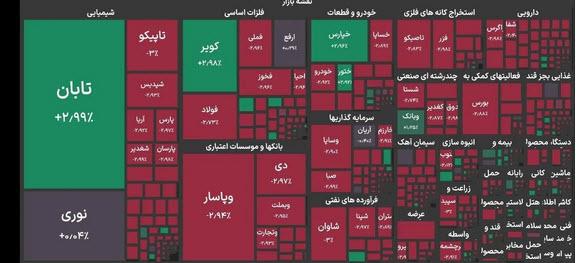 بورس تهران امروز,شاخص بورس تهران امروز