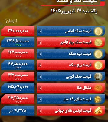 قیمت طلا و سکه امروز یکشنببه ۲۹ شهریور ۱۴۰۵,، قیمت طلا و سکه