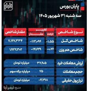 شاخص کل بورس شاخص کل بورس,بورس تهران