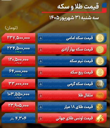 قیمت سکه و طلا امروز قیمت سکه و طلا امروز,نرخ سکه