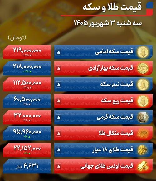 قیمت سکه,قیمت طلا