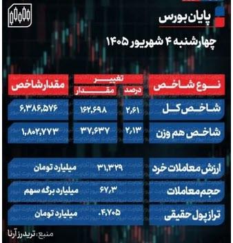 شاخص کل بورس شاخص کل بورس,بورس تهران