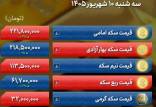 قیمت طلا و سکه,قیمت دلار