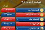 قیمت طلا, قیمت سکه, قیمت دلار (نرخ دلار)