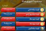 قیمت سکه,قیمت طلا