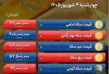 قسمت سکه و طلا,نرخ ارز