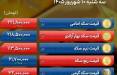قیمت طلا و سکه امروز سه شنبه ۱۰ شهریور ۱۴۰۵ | ادامه صعود دلار قیمت طلا و سکه,قیمت دلار