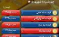 قیمت طلا, قیمت سکه, قیمت دلار (نرخ دلار)