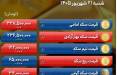 قیمت طلا و سکه امروز شنبه ۲۱ شهریور ۱۴۰۵