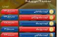 قیمت طلا و سکه امروز سه شنبه ۲۴ شهریور ۱۴۰۵,ادامه روند نزولی طلا