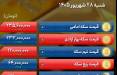 نرخ ارز (قیمت ارز), قیمت سکه