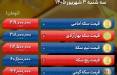 قیمت سکه,قیمت طلا