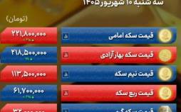 قیمت طلا و سکه امروز سه شنبه ۱۰ شهریور ۱۴۰۵ | ادامه صعود دلار قیمت طلا و سکه,قیمت دلار