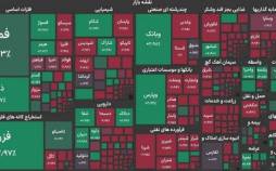 ریزش ۱۴۵ هزار واحدی شاخص بورس ریزش ۱۴۵ هزار واحدی شاخص بورس,شاخص کل بورس
