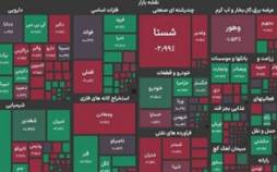 ,شاخص کل بورس, بورس تهران