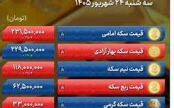 بازار طلا با فشار دلار و اونس جهانی نزولی شد | عقبنشینی دلار در سایه انتظار و احتیاط بازار ارز قیمت طلا و سکه امروز سه شنبه ۲۴ شهریور ۱۴۰۵,ادامه روند نزولی طلا
