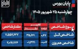 یان بورس امروز چهارشنبه 25 شهریور 1405 / رکورد ارزش معاملات خرد شکسته شد شاخص کل بورس, بورس تهران