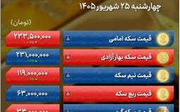 بازار طلا با حمایت اونس جهانی صعودی شد | دلار متوقف شد قیمت سکه و طلا امروز,نرخ سکه
