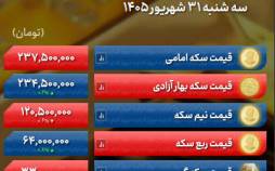 طلا از سکوی دلار بالا رفت | دلار 4 هزار تومان صعود کرد قیمت سکه و طلا امروز,نرخ سکه