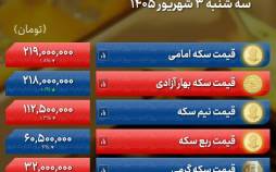 قیمت سکه,قیمت طلا