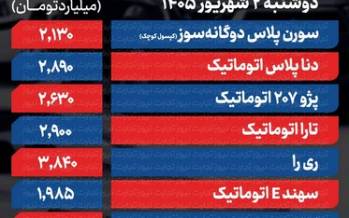 قیمت خودرو امروز دوشنبه ۲ شهریور ۱۴۰۵,شدیدترین موج افزایشی خود رو