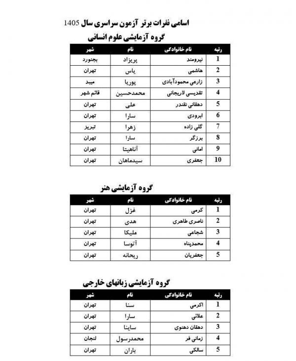 آزمون سراسری آزمون سراسری, نتایج آزمون, نفرات برتر کنکور,