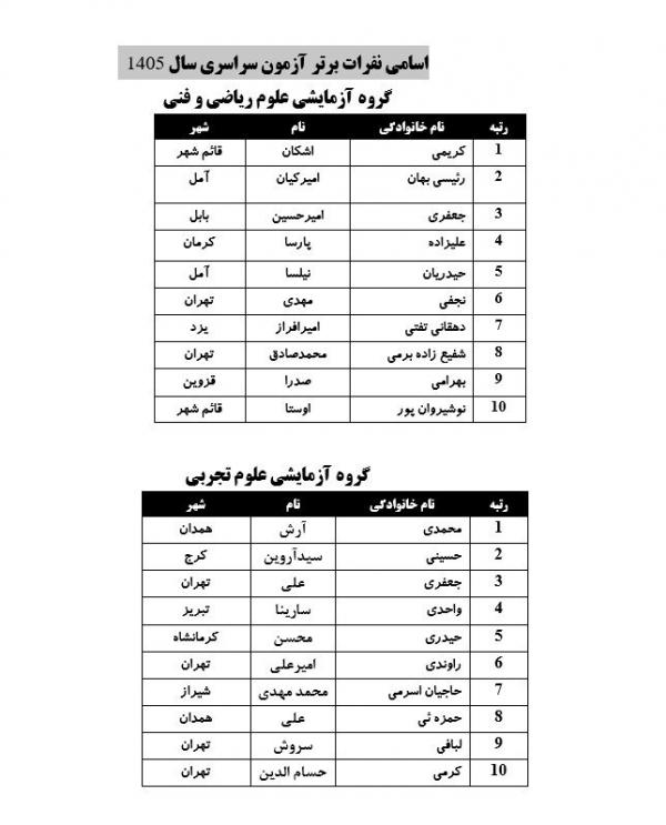 آزمون سراسری آزمون سراسری, نتایج آزمون, نفرات برتر کنکور,
