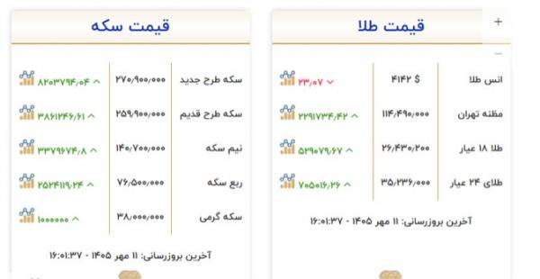 نرخ ارز (قیمت ارز) نرخ ارز (قیمت ارز), قیمت سکه, قیمت دلار (نرخ دلار),قیمت اونس
