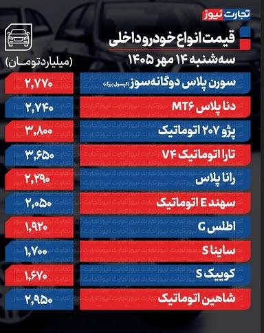 قیمت خودرو امروز سهشنبه ۱۴ مهر ۱۴۰۵ قیمت خودرو امروز سهشنبه ۱۴ مهر ۱۴۰۵, ادامه روند صعودی خودرو