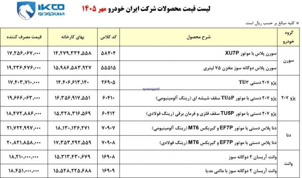 افزایش ماهیانه قیمت خودرو افزایش ماهیانه قیمت خودرو,ایران خودرو