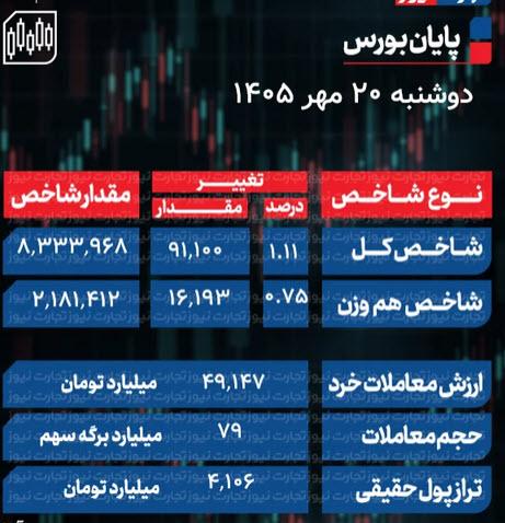 شاخص کل بورس شاخص کل بورس, بورس تهران