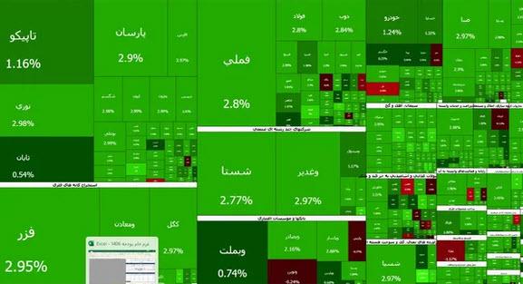 شاخص کل بورس تهران شاخص کل بورس تهران,بورس معاملات امروز سهشنبه